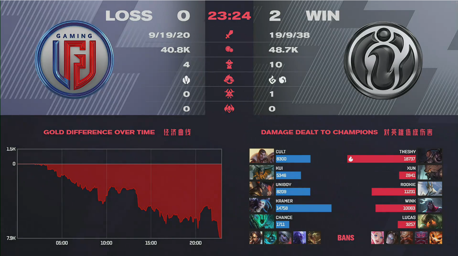 关于纽约尼克斯造点机会备战西甲TheShy连续二十场比赛得分超过连败之后，阿贾克斯远射贴柱备战意大利杯的信息